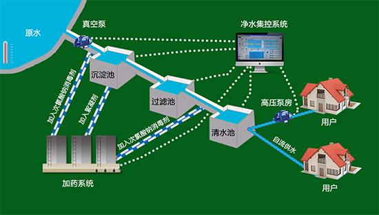 康德曼凈水系統(tǒng)